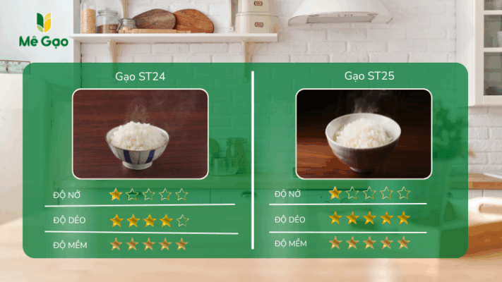 Độ dẻo và kết cấu cơm st25 và st24