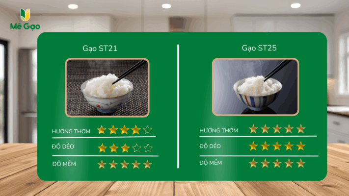 So Sánh Hương Vị và Chất Lượng Cơm Từ Gạo ST21 Và ST25