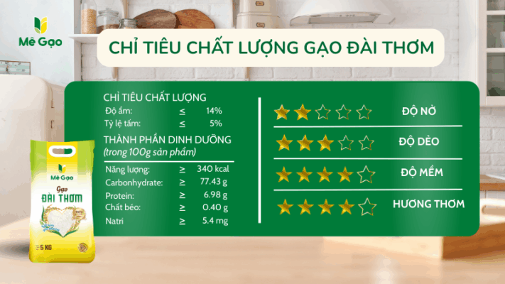 Chỉ tiêu chất lượng gạo Đài Thơm
