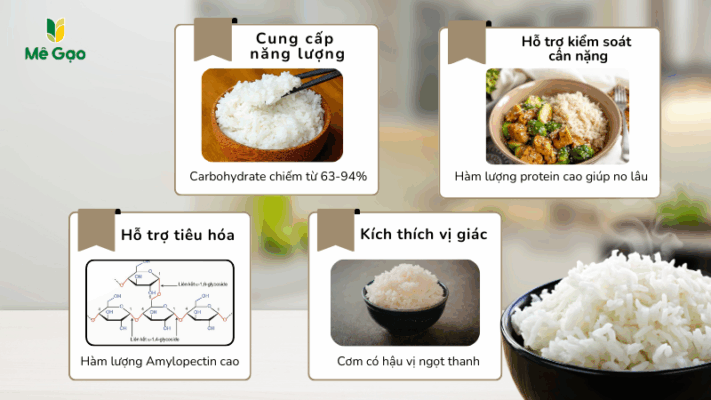 Lợi ích sức khỏe gạo lài thơm