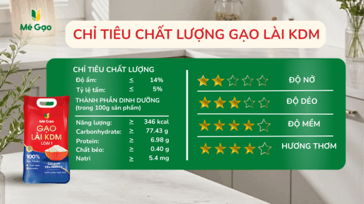 Chỉ tiêu chất lượng gạo Lài KDM
